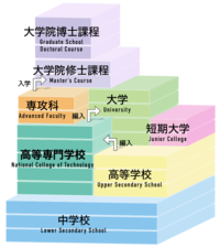 茨城工業高等専門学校の画像1